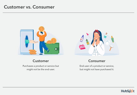Customer Vs Consumer What S The Difference Customer Vs Consumer What S The Difference
